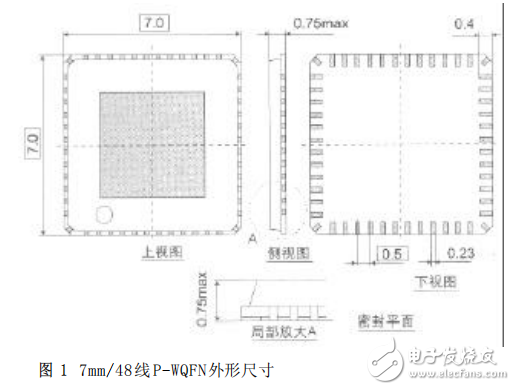 甚薄型QFN封装技术