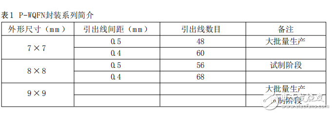 甚薄型QFN封装技术