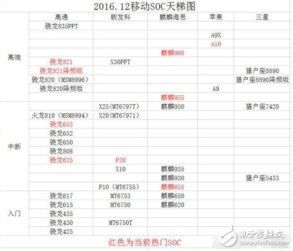 联发科x30和骁龙821性能对比及跑分评测