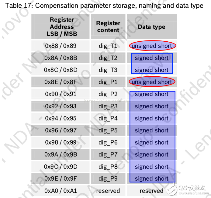 STM32通过I2C与BMP280通信