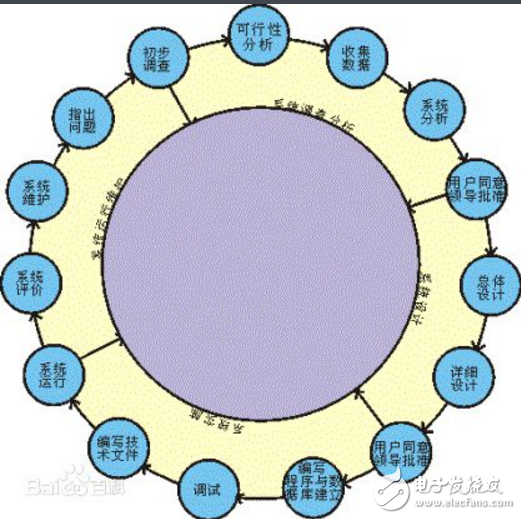 webgis和gis有什么区别