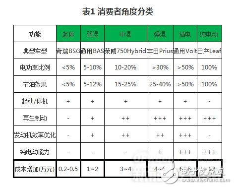 新能源汽车核心技术详解：电池包和BMS、VCU、 MCU