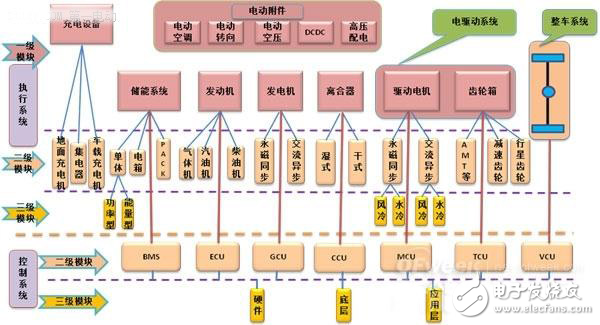 新能源汽车核心技术详解：电池包和BMS、VCU、 MCU