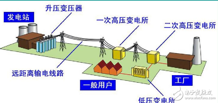 变压器转变电压的工作原理