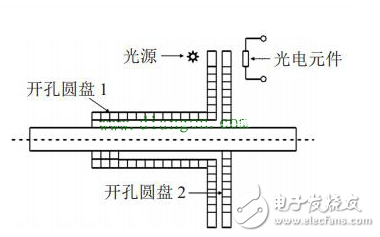 盘点电机扭矩的测量方法有哪些