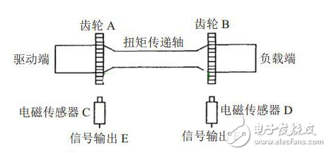 盘点电机扭矩的测量方法有哪些