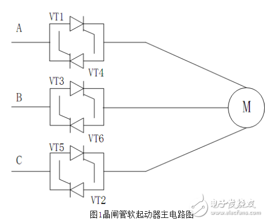 晶闸管软启动原理和特点