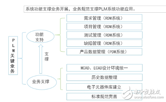 无线传感网络解决方案 供应商友讯达PLM项目启动