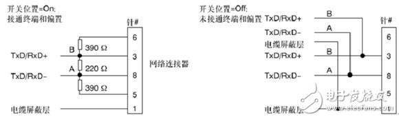 终端电阻的作用