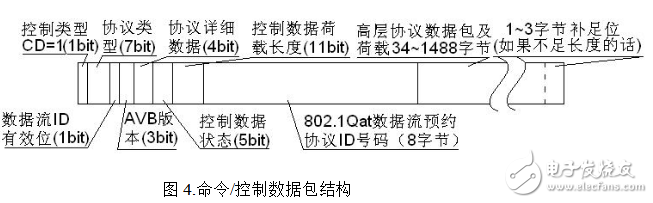 avb是什么_avb传输协议