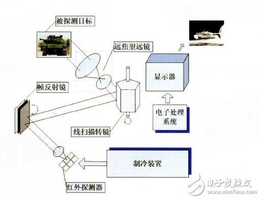 红外线感应器简介_红外线感应器工作原理及作用