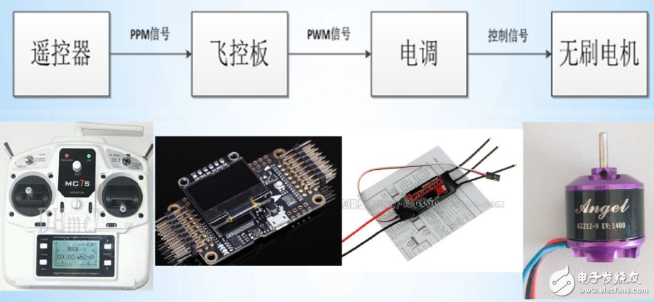 四轴飞行器怎么起飞_四轴飞行器原理