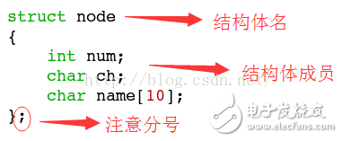 共用体和结构体的区别