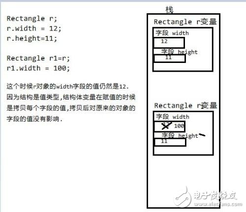 结构体和类的区别与联系