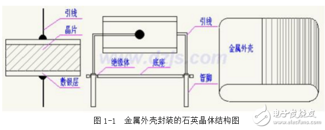 什么是石英晶体振荡器_石英晶体振荡器频率受外界环境的影响