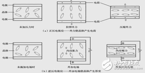 什么是石英晶体振荡器_石英晶体振荡器频率受外界环境的影响