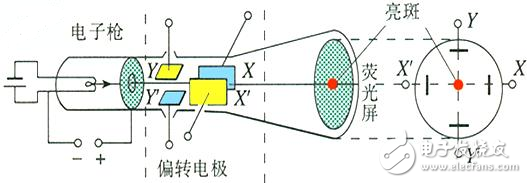 示波器的应用范围和使用原理