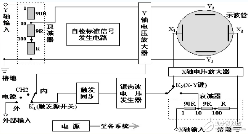 示波器的应用范围和使用原理