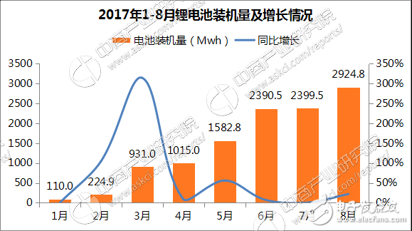 新能源汽车电池种类和排名