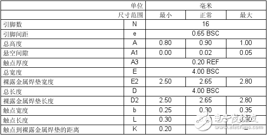 pic16f616封装图