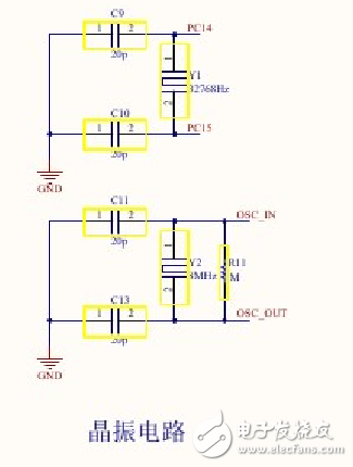 stm32f103c8t6封装及最小系统原理图