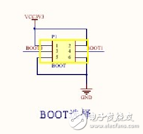 stm32f103c8t6封装及最小系统原理图