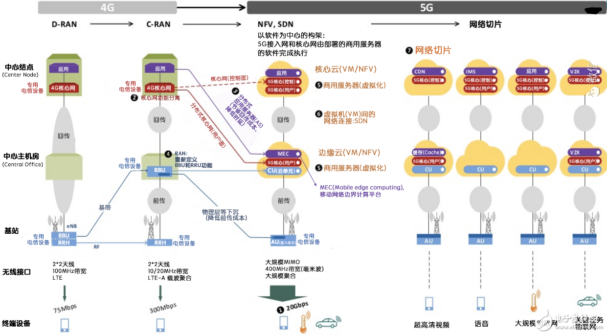 5G是什么意思_5G网络和4G网络的区别