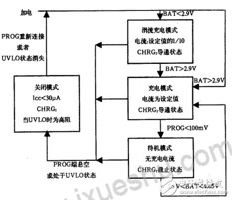 ltc4054充电保护电路详解