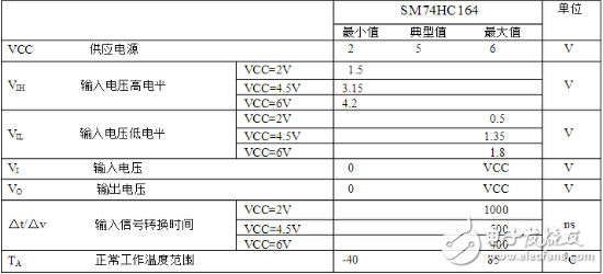 74ls164移位寄存器介绍（特点、引脚、参数、时序）