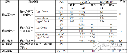 74ls164移位寄存器介绍（特点、引脚、参数、时序）