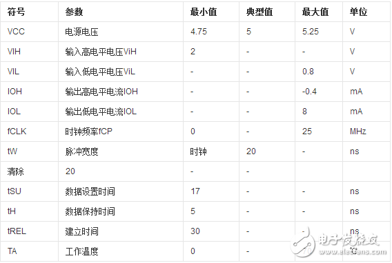 74ls164移位寄存器介绍（特点、引脚、参数、时序）