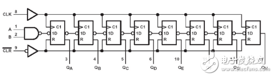 74ls164移位寄存器介绍（特点、引脚、参数、时序）