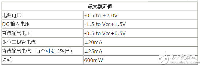 74HC04和74HC14的具体区别详解