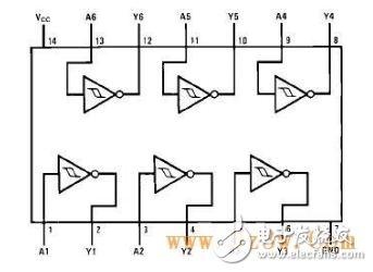 74HC04和74HC14的具体区别详解