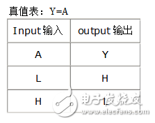 74HC04和74HC14的具体区别详解