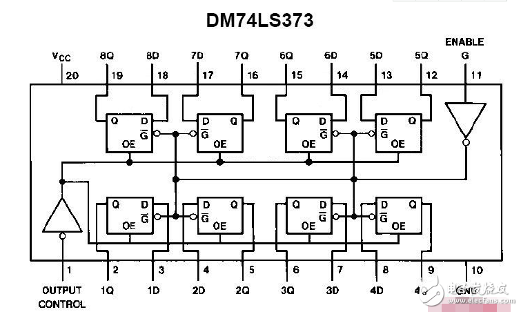 74ls373和74hc573有什么区别 