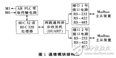 基于Modbus协议的SCADA系统设计