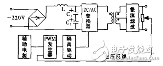 基于MOSFET控制的PWM型直流可调电源的设计与实现