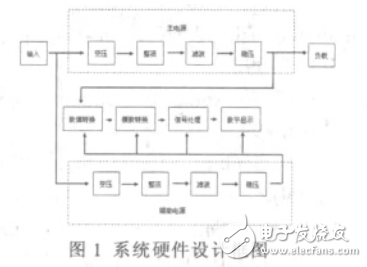 基于LM317和AT89C51的数字显示可调稳压电源设计