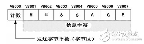 基于RS485总线的分布式PLC监控系统通信设计