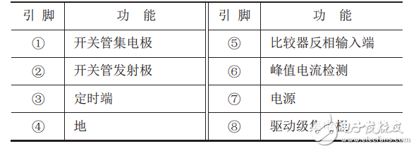 MC34063AP开关电源原理及检修