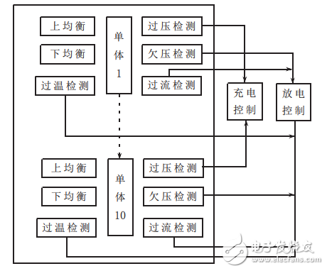 基于TL431的锂电池均衡电路