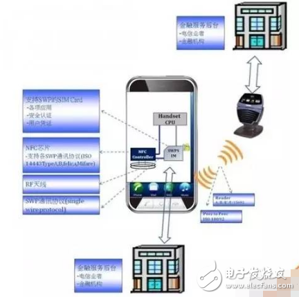 nfc技术参数及优缺点分析