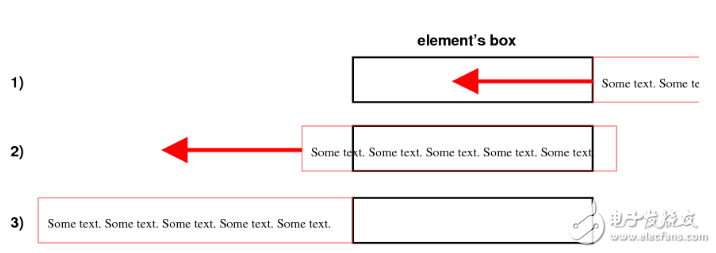 css3实现文字跑马灯（css3跑马灯demo）