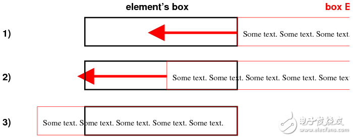 css3实现文字跑马灯（css3跑马灯demo）