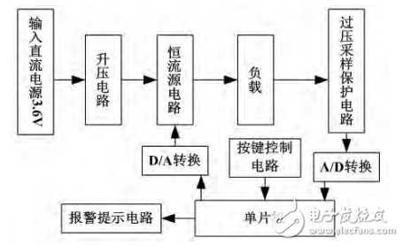 基于单片机的LED闪光灯电源设计