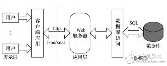 基于LBS的Android校园服务APP客户端的设计