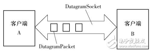 基于Android移动设备传感器的体感应用