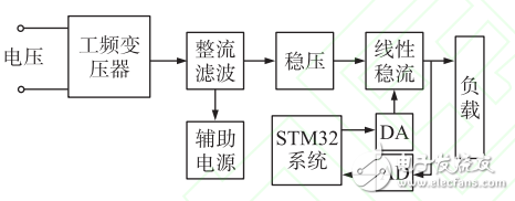 一种基于STM32的高精度程控电流源设计