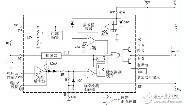 采用UC3842的反激开关电源调试及仿真